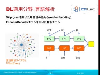 31
層間の結合制限
関係がありそうな部分だけを結合させて、伝播が分散するのを防ぐ。
2017/9/19
C8Lab Copyright 2014 C8Lab Inc. All rights reserved
従来のDNN
最近噂のDNN
赤の領域の情報と緑の領域の情報を両方とも
次の層の同じニューロンに伝える。
赤の領域は一部のニューロンに、緑の領域は
別のニューロンに伝える。
関係が薄い領域が結合されて、徒らに誤差伝
播を阻害。
関係が深い領域だけを結合するため、誤差伝
播の効率が上がり、勾配消失を回避。
 