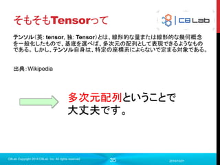 35
DL適用分野：画像認識
Selective Search+畳み込みニューラルネットワーク（CNN）
RCNN, FasterRCNNなど
2017/9/19
C8Lab Copyright 2014 C8Lab Inc. All rights reserved
DeepCNNを用いた歩行者検知
 