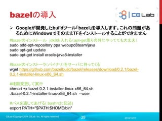 シンギュラリティ株式会社
第2章
TensorFlow 入門
10月 TensorFlow講義
2017/9/19C8Lab Copyright 2014 C8Lab Inc. All rights reserved
 