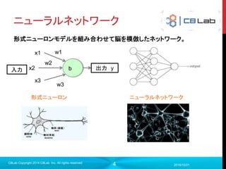 4
普段やっていること
 データマイニング案件のコンサル
 そもそもいきなりやるには無理な課題も多い
2017/9/19
Singularity Copyright 2016 Singularity Inc. All rights
reserved
ドラえもん作って ・・・・
できる部分とできない部分を明確化して
ロードマップを引いてお手伝いします 音声認識
文脈理解 感情判断
・・・
はい、ぼくドラえもん
意味理解
 
