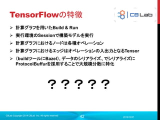 42
Tensor
2017/9/19
C8Lab Copyright 2014 C8Lab Inc. All rights reserved
 