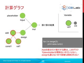 48
TensorFlowの特徴
 計算グラフを用いたBuild & Run
 実行環境のSessionで構築モデルを実行
 計算グラフにおけるノードは各種オペレーション
 計算グラフにおけるエッジはオペレーションの入出力となるTensor
 （buildツールにBazel）, データのシリアライズ、でシリアライズに
ProtocolBuffurを採用することで大規模分散に特化
2017/9/19
C8Lab Copyright 2014 C8Lab Inc. All rights reserved
？？？？？
 