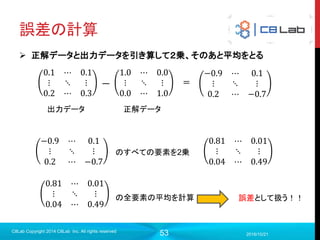 53
計算グラフ
2017/9/19
C8Lab Copyright 2014 C8Lab Inc. All rights reserved
Variable
val1
const1 val1
add
Input
with tf.Session() as sess:
sess.run(init)
assign
placeholder
mul
掛け算の結果 init
構築したグラフをセッション上で動かす
まずは初期化だけ実行
 