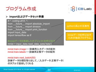 54
計算グラフ
2017/9/19
C8Lab Copyright 2014 C8Lab Inc. All rights reserved
Variable
val1
const1 val1
add
Input
for i in range(3):
print(sess.run(mul, feed_dict={c: 3}))
assign
placeholder
mul
掛け算の結果 init
mulの結果を3回実行
feed_dict: 2
 