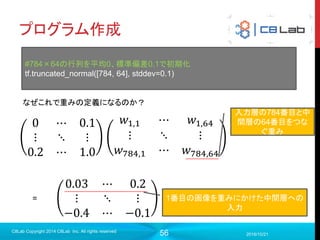 56
計算グラフまとめ
 計算グラフ構築の際は値のフローを定義しているだけで実行されない
 実行されるのはSession上で実行した時のみ
 計算グラフのどの部分を実行するかを指定して実行する
 指定部分を計算するのに必要な部分は全て実行され、関係ない部分は
されない
 変数は初期化が必要
 実行時に引数を渡したい時はPlaceholderで渡す
2017/9/19
C8Lab Copyright 2014 C8Lab Inc. All rights reserved
 