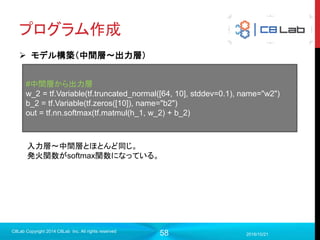 58
今回作成するネットワーク
 入力値が0〜255と大きいので、255で割って0〜1にする
 中間層の数は64個
 入力層〜中間層への発火関数はReLUを採用
 中間層〜出力層の発火関数はsoftmax関数を採用
 誤差関数には二乗誤差を採用
2017/9/19
C8Lab Copyright 2014 C8Lab Inc. All rights reserved
y=x
𝑦 =
𝑒 𝑥 𝑖
𝑗 𝑒 𝑥 𝑗
𝐸 = (𝑎 − 𝑦)2
softmax関数 二乗誤差関数
 