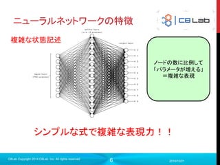 6
最近やっていること
 自社サービス開発
2017/9/19
Singularity Copyright 2016 Singularity Inc. All rights
reserved
 