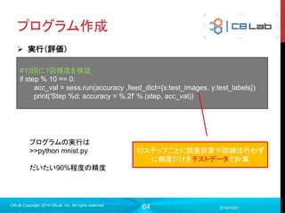 64
誤差の計算
 正解データと出力データを引き算して２乗、そのあと平均をとる
2017/9/19
C8Lab Copyright 2014 C8Lab Inc. All rights reserved
0.1 ⋯ 0.1
⋮ ⋱ ⋮
0.2 ⋯ 0.3
1.0 ⋯ 0.0
⋮ ⋱ ⋮
0.0 ⋯ 1.0
ー
出力データ 正解データ
＝
−0.9 ⋯ 0.1
⋮ ⋱ ⋮
0.2 ⋯ −0.7
−0.9 ⋯ 0.1
⋮ ⋱ ⋮
0.2 ⋯ −0.7
のすべての要素を2乗
0.81 ⋯ 0.01
⋮ ⋱ ⋮
0.04 ⋯ 0.49
0.81 ⋯ 0.01
⋮ ⋱ ⋮
0.04 ⋯ 0.49
の全要素の平均を計算 誤差として扱う！！
 