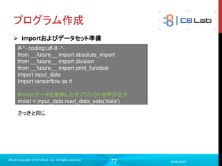 72
プログラム作成
 簡単に今回のモデルを計算グラフで表すと
2017/9/19
C8Lab Copyright 2014 C8Lab Inc. All rights reserved
順伝播実行
誤差計算
訓練
評価
入力データ
正解データ
 