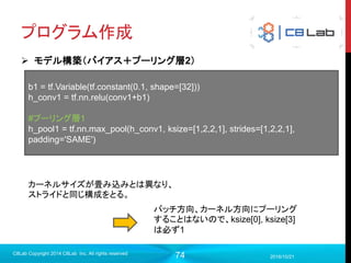 74
プログラム作成
2017/9/19
C8Lab Copyright 2014 C8Lab Inc. All rights reserved
順伝播実行
誤差計算
訓練
評価
入力データ
正解データ
これを実行
 