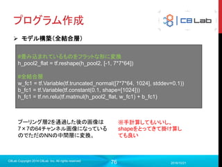 76
プログラム作成
2017/9/19
C8Lab Copyright 2014 C8Lab Inc. All rights reserved
順伝播実行
誤差計算
訓練
評価
入力データ
正解データ
 