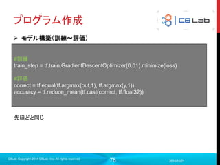 78
畳み込みニューラルネットワーク
画像処理でいうフィルタ処理を用いてデータの特徴を抽出していくニューラ
ルネットワーク
2017/9/19
C8Lab Copyright 2014 C8Lab Inc. All rights reserved
縦線を検知したりぼかしを入れることが可能
http://deeplearning.stanford.edu/wiki/index.php/Feature_extraction_using_con
volution
 