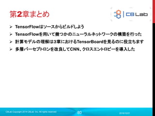 80
さらにざっくり説明
2017/9/19
C8Lab Copyright 2014 C8Lab Inc. All rights reserved
32×32の1チャンネル画像を、
28×28の６チャンネル画像に畳
み込み
32×32の1枚の画像を28×28の６枚の画像に変換したという認識で大丈夫！！
画像は複数のチャンネル（画像）を重ね合わせているものであると理解する。
midiのチャンネルのようなもの
 