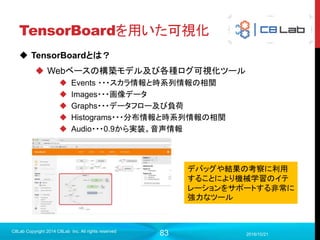 83
プログラム作成
 importおよびデータセット準備
2017/9/19
C8Lab Copyright 2014 C8Lab Inc. All rights reserved
#-*- coding:utf-8 -*-
from __future__ import absolute_import
from __future__ import division
from __future__ import print_function
from tensorflow.examples.tutorials.mnist import input_data
import tensorflow as tf
#mnistデータを格納したオブジェクトを呼び出す
mnist = input_data.read_data_sets('data')
さっきと同じ
 