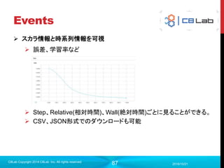 87
プログラム作成
 モデル構築（全結合層）
2017/9/19
C8Lab Copyright 2014 C8Lab Inc. All rights reserved
#畳み込まれているものをフラットな形に変換
h_pool2_flat = tf.reshape(h_pool2, [-1, 7*7*64])
#全結合層
w_fc1 = tf.Variable(tf.truncated_normal([7*7*64, 1024], stddev=0.1))
b_fc1 = tf.Variable(tf.constant(0.1, shape=[1024]))
h_fc1 = tf.nn.relu(tf.matmul(h_pool2_flat, w_fc1) + b_fc1)
プーリング層2を通過した後の画像は
7×7の64チャンネル画像になっている
のでただのNNの中間層に変換。
※手計算してもいいし、
shapeをとってきて掛け算し
ても良い
 