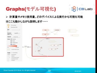 91
第2章まとめ
 TensorFlowはソースからビルドしよう
 TensorFlowを用いて幾つかのニューラルネットワークの構築を行った
 計算モデルの理解は3章におけるTensorBoardを見るのに役立ちます
 多層パーセプトロンを改良してCNN、クロスエントロピーを導入した
2017/9/19
C8Lab Copyright 2014 C8Lab Inc. All rights reserved
 