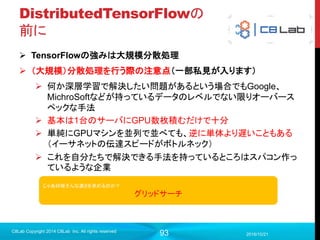 93
TensorBoardにおけるモデル保存
2017/9/19
C8Lab Copyright 2014 C8Lab Inc. All rights reserved
 