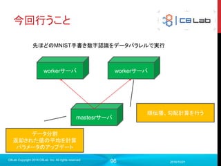 96
割愛
2017/9/19
Singularity Copyright 2016 Singularity Inc. All rights
reserved
 