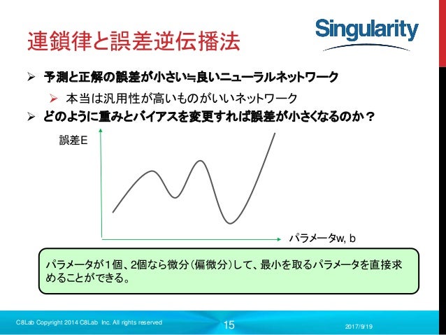 深層学習とtensorflow入門