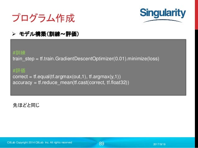 tf.reduce_mean æ·±å±¤å­¦ç¿’ã¨TensorFlowå…¥é–€