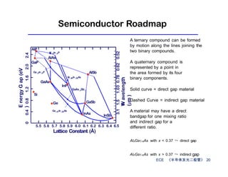Introduction to Compound Semiconductors.pptx