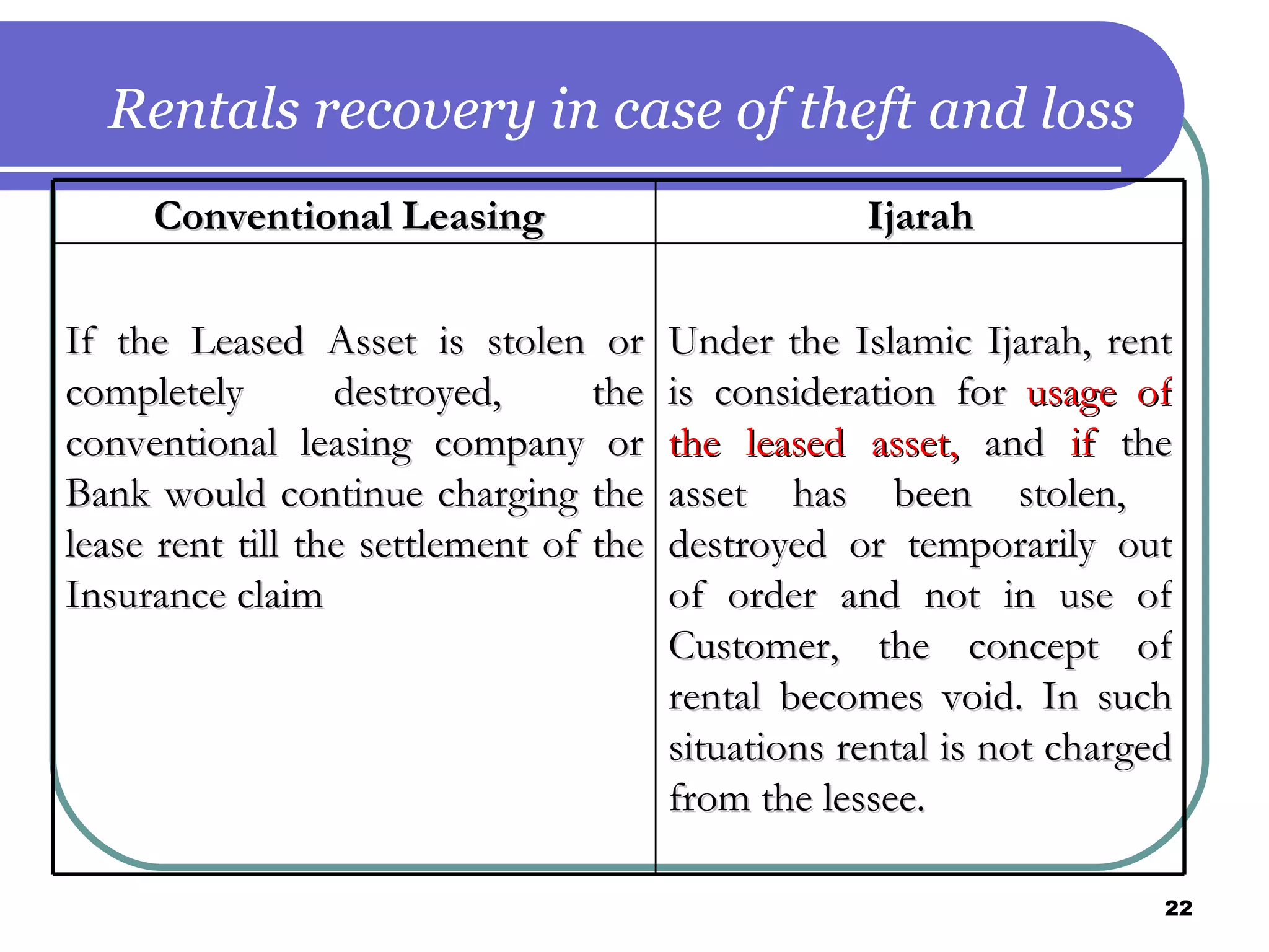 Rentals recovery in case of theft and loss Conventional Leasing  Ijarah If the Leased Asset is stolen or completely destroyed, the conventional leasing company or Bank would continue charging the lease rent till the settlement of the Insurance claim  Under the Islamic Ijarah, rent is consideration for  usage of the leased asset,  and  if  the asset has been stolen,  destroyed or temporarily out of order and not in use of Customer, the concept of rental becomes void. In such situations rental is not charged from the lessee. 