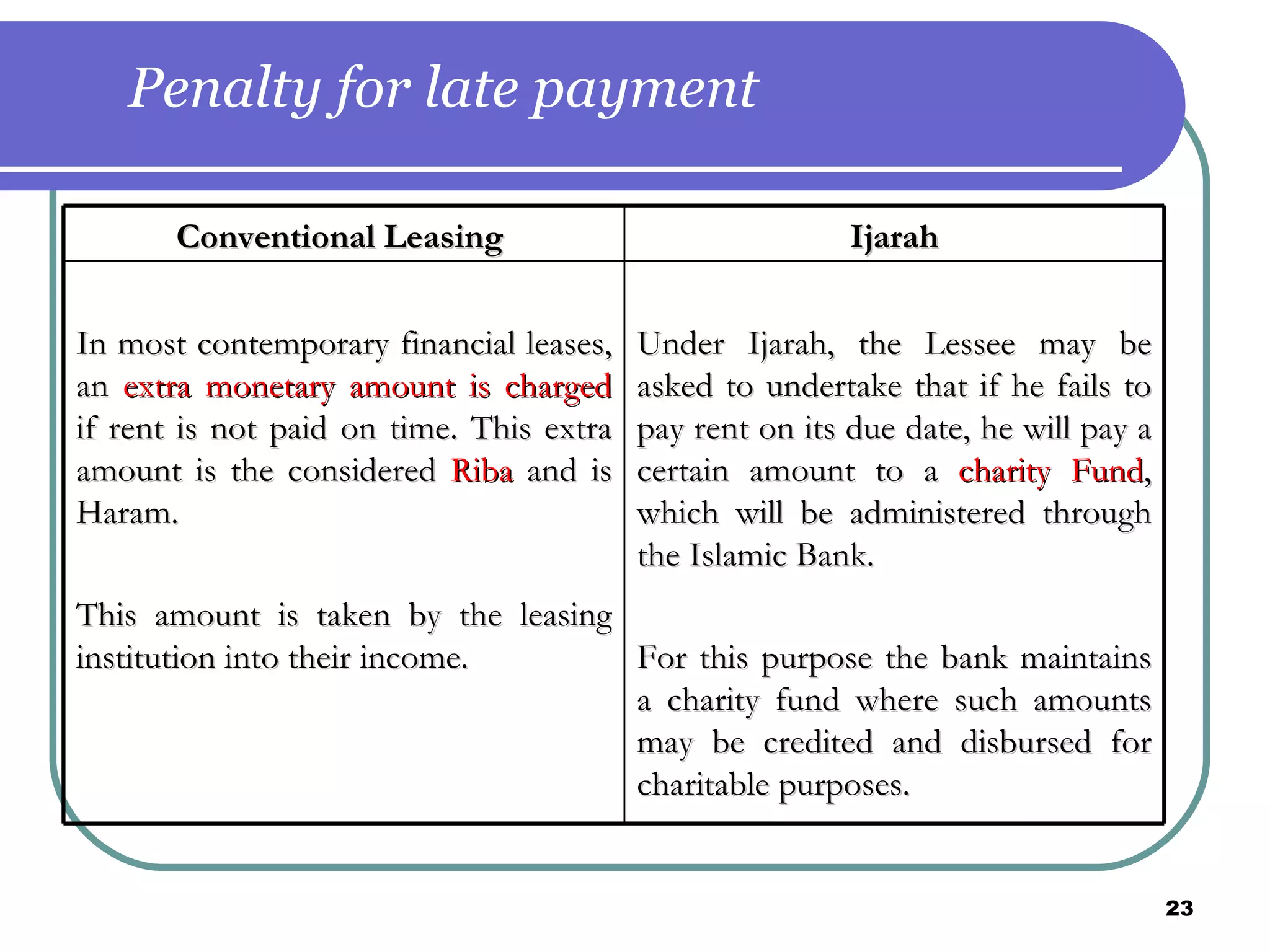 Penalty for late payment Conventional Leasing  Ijarah In most contemporary financial leases, an  extra monetary amount is charged  if rent is not paid on time. This extra amount is the considered  Riba  and is Haram.  This amount is taken by the leasing institution into their income.  Under Ijarah, the Lessee may be asked to undertake that if he fails to pay rent on its due date, he will pay a certain amount to a  charity Fund , which will be administered through the Islamic Bank.  For this purpose the bank maintains a charity fund where such amounts may be credited and disbursed for charitable purposes. 