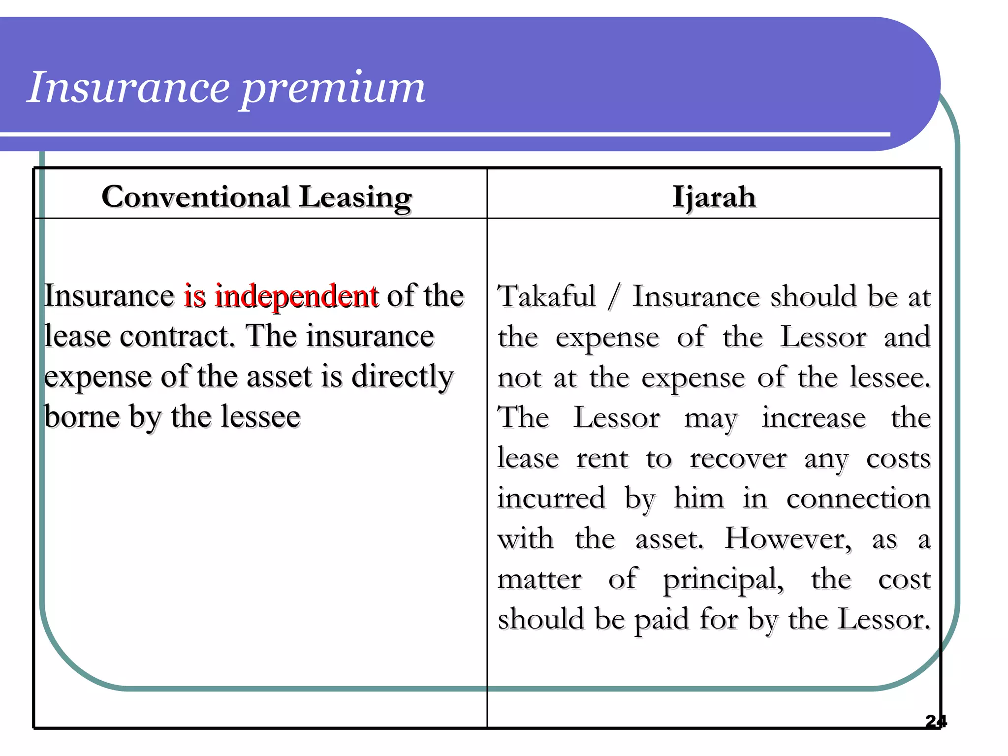 Insurance premium Conventional Leasing  Ijarah Insurance  is independent  of the lease contract. The insurance expense of the asset is directly borne by the lessee Takaful  /  Insurance   should be at the expense of the Lessor and not at the expense of the lessee. The Lessor may increase the lease rent to recover any costs incurred by him in connection with the asset. However, as a matter of principal, the cost should be paid for by the Lessor.   