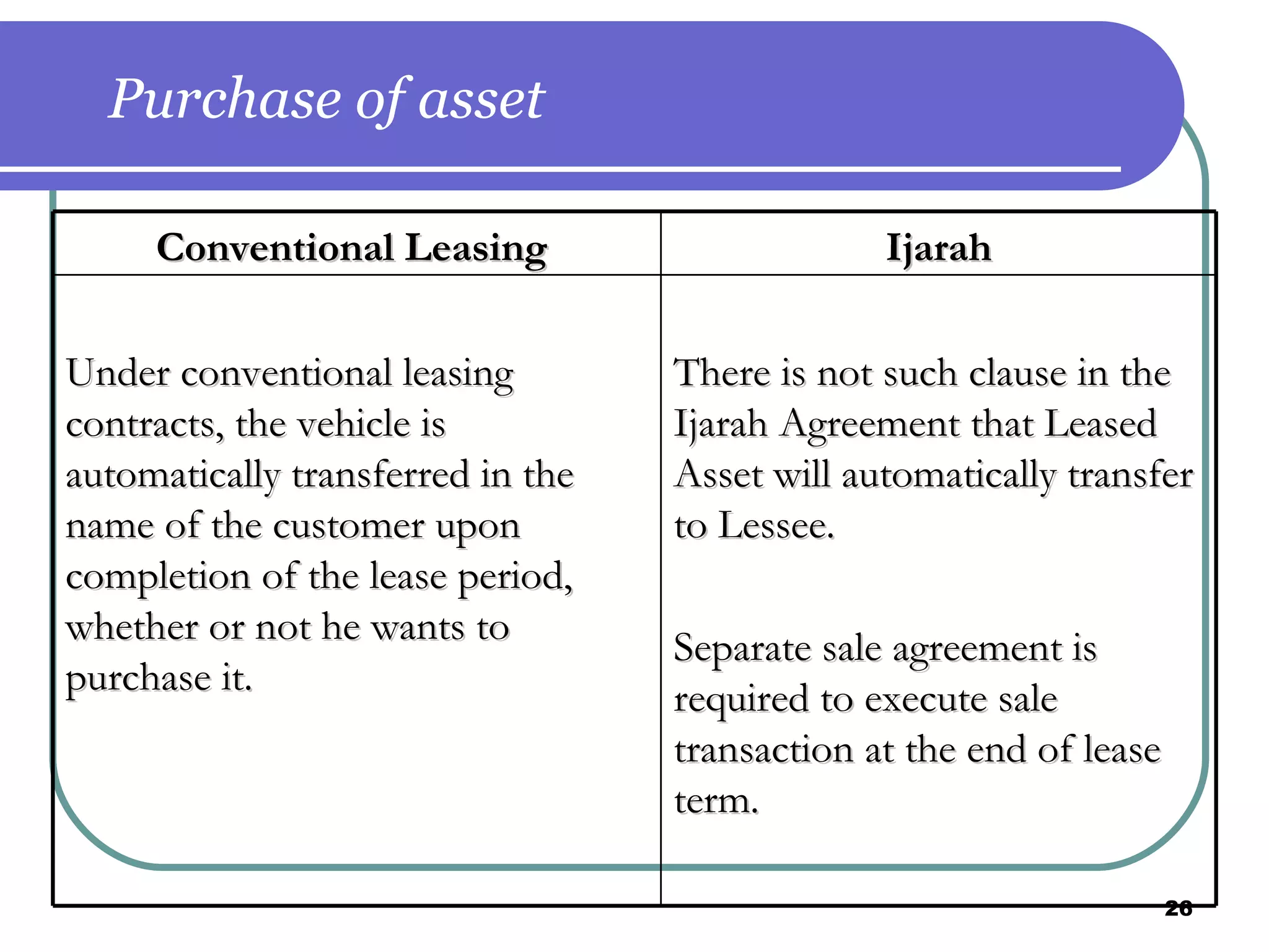 Purchase of asset Conventional Leasing  Ijarah Under conventional leasing contracts, the vehicle is automatically transferred in the name of the customer upon completion of the lease period, whether or not he wants to purchase it.  There is not such clause in the Ijarah Agreement that Leased Asset will automatically transfer to Lessee. Separate sale agreement is required to execute sale transaction at the end of lease term.  