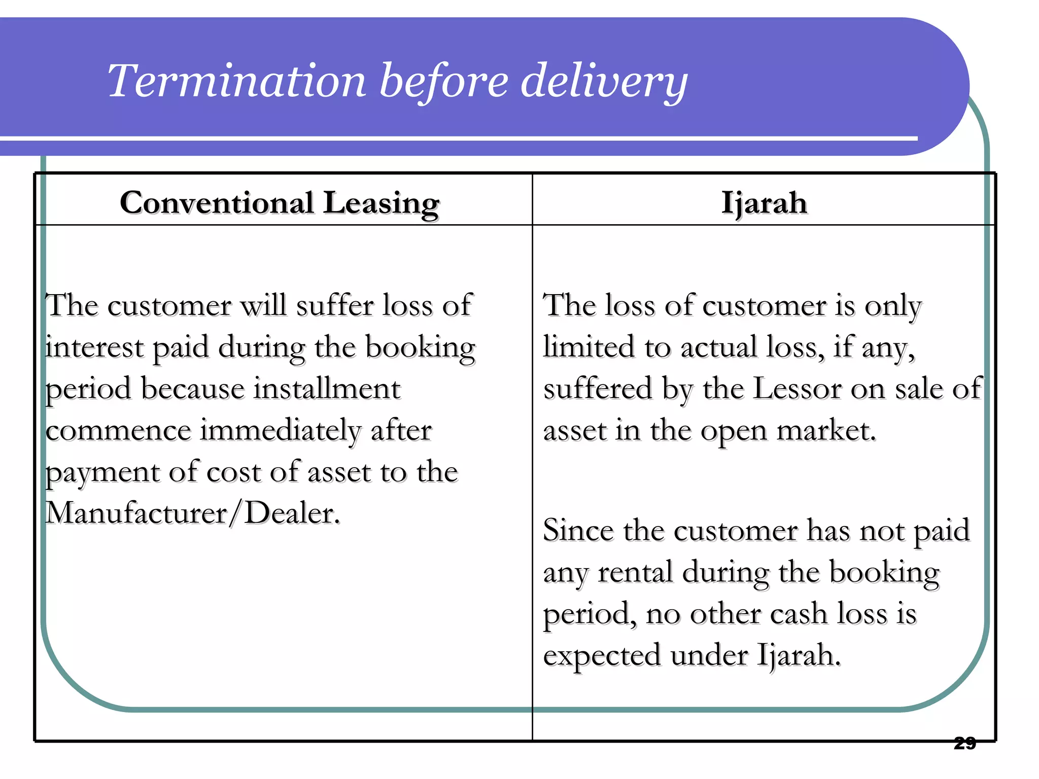 Termination before delivery Conventional Leasing  Ijarah The customer will suffer loss of interest paid during the booking period because installment commence immediately after payment of cost of asset to the Manufacturer/Dealer. The loss of customer is only limited to actual loss, if any,  suffered by the Lessor on sale of asset in the open market. Since the customer has not paid any rental during the booking period, no other cash loss is expected under Ijarah. 