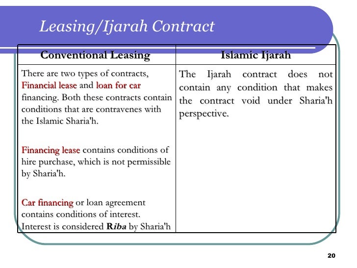 Al Ijarah