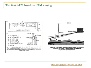 Lecture_10_Atomic force microscopy(1).pdf