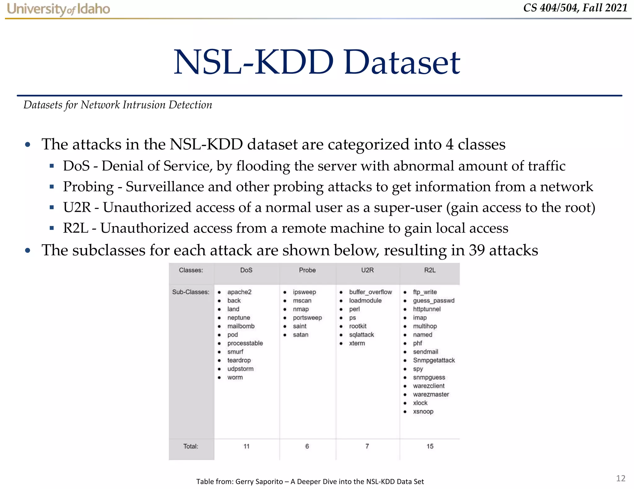 12
CS 404/504, Fall 2021
NSL-KDD Dataset
• The attacks in the NSL-KDD dataset are categorized into 4 classes
 DoS - Denial of Service, by flooding the server with abnormal amount of traffic
 Probing - Surveillance and other probing attacks to get information from a network
 U2R - Unauthorized access of a normal user as a super-user (gain access to the root)
 R2L - Unauthorized access from a remote machine to gain local access
• The subclasses for each attack are shown below, resulting in 39 attacks
Datasets for Network Intrusion Detection
Table from: Gerry Saporito – A Deeper Dive into the NSL-KDD Data Set
 