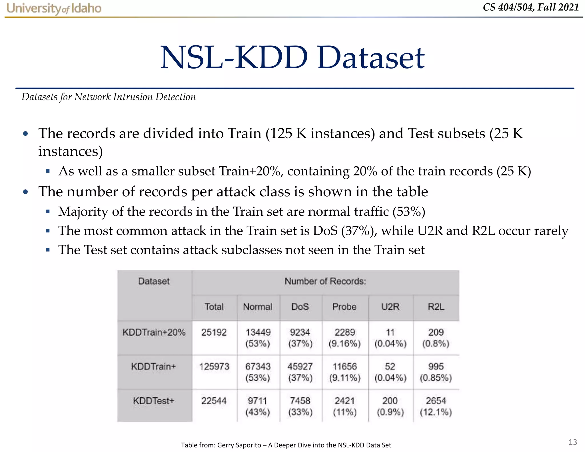 13
CS 404/504, Fall 2021
NSL-KDD Dataset
• The records are divided into Train (125 K instances) and Test subsets (25 K
instances)
 As well as a smaller subset Train+20%, containing 20% of the train records (25 K)
• The number of records per attack class is shown in the table
 Majority of the records in the Train set are normal traffic (53%)
 The most common attack in the Train set is DoS (37%), while U2R and R2L occur rarely
 The Test set contains attack subclasses not seen in the Train set
Datasets for Network Intrusion Detection
Table from: Gerry Saporito – A Deeper Dive into the NSL-KDD Data Set
 