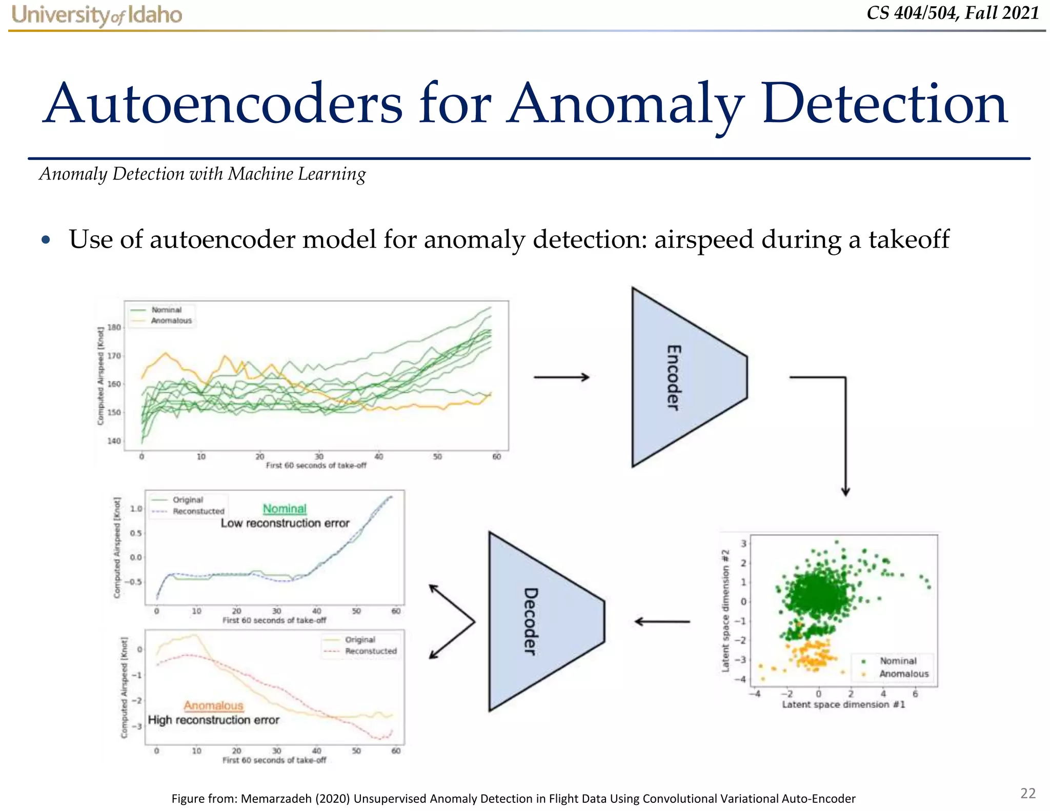 22
CS 404/504, Fall 2021
Autoencoders for Anomaly Detection
• Use of autoencoder model for anomaly detection: airspeed during a takeoff
Anomaly Detection with Machine Learning
Figure from: Memarzadeh (2020) Unsupervised Anomaly Detection in Flight Data Using Convolutional Variational Auto-Encoder
 