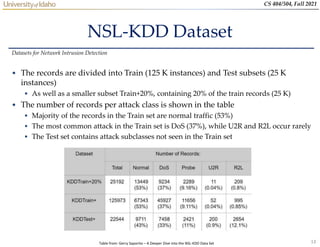 13
CS 404/504, Fall 2021
NSL-KDD Dataset
• The records are divided into Train (125 K instances) and Test subsets (25 K
instances)
 As well as a smaller subset Train+20%, containing 20% of the train records (25 K)
• The number of records per attack class is shown in the table
 Majority of the records in the Train set are normal traffic (53%)
 The most common attack in the Train set is DoS (37%), while U2R and R2L occur rarely
 The Test set contains attack subclasses not seen in the Train set
Datasets for Network Intrusion Detection
Table from: Gerry Saporito – A Deeper Dive into the NSL-KDD Data Set
 