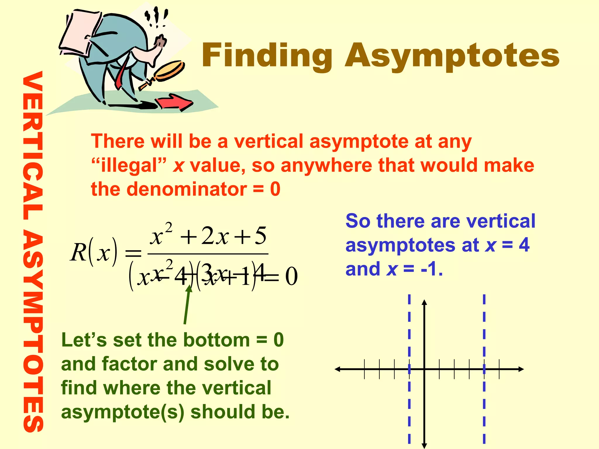 Finding Asymptotes
VERTICALASYMPTOTES
There will be a vertical asymptote at any
“illegal” x value, so anywhere that would make
the denominator = 0
( )
43
52
2
2
−−
++
=
xx
xx
xR
Let’s set the bottom = 0
and factor and solve to
find where the vertical
asymptote(s) should be.
( )( ) 014 =+− xx
So there are vertical
asymptotes at x = 4
and x = -1.
 