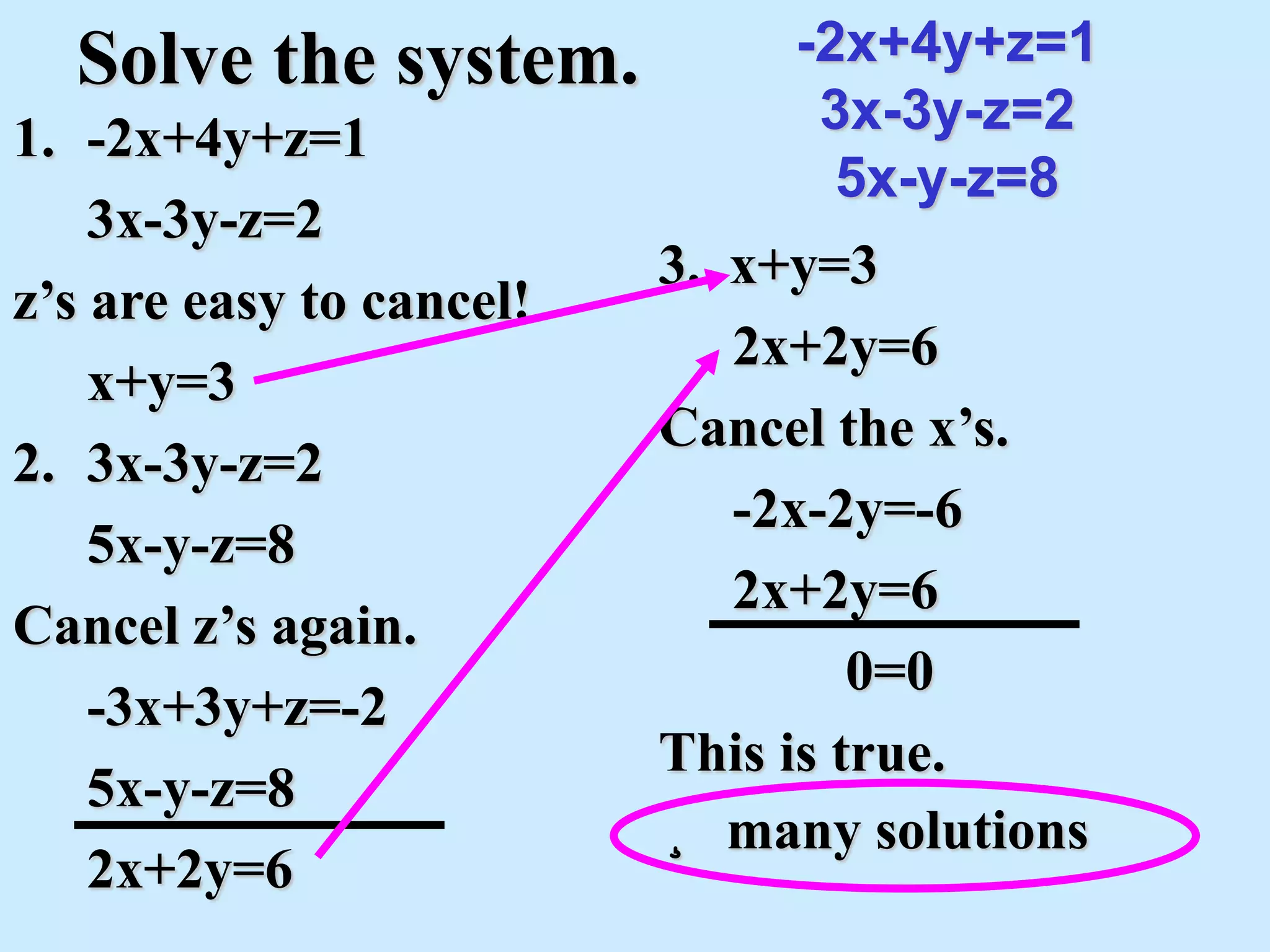 Lecture 10a system of linear equations | PPT