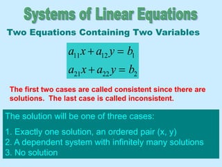 Two Equations Containing Two Variables 
a x a y b 
a x a y b 
  
  
11 12 1 
21 22 2 
The first two cases are called consistent since there are 
solutions. The last case is called inconsistent. 
The solution will be one of three cases: 
1. Exactly one solution, an ordered pair (x, y) 
2. A dependent system with infinitely many solutions 
3. No solution 
 