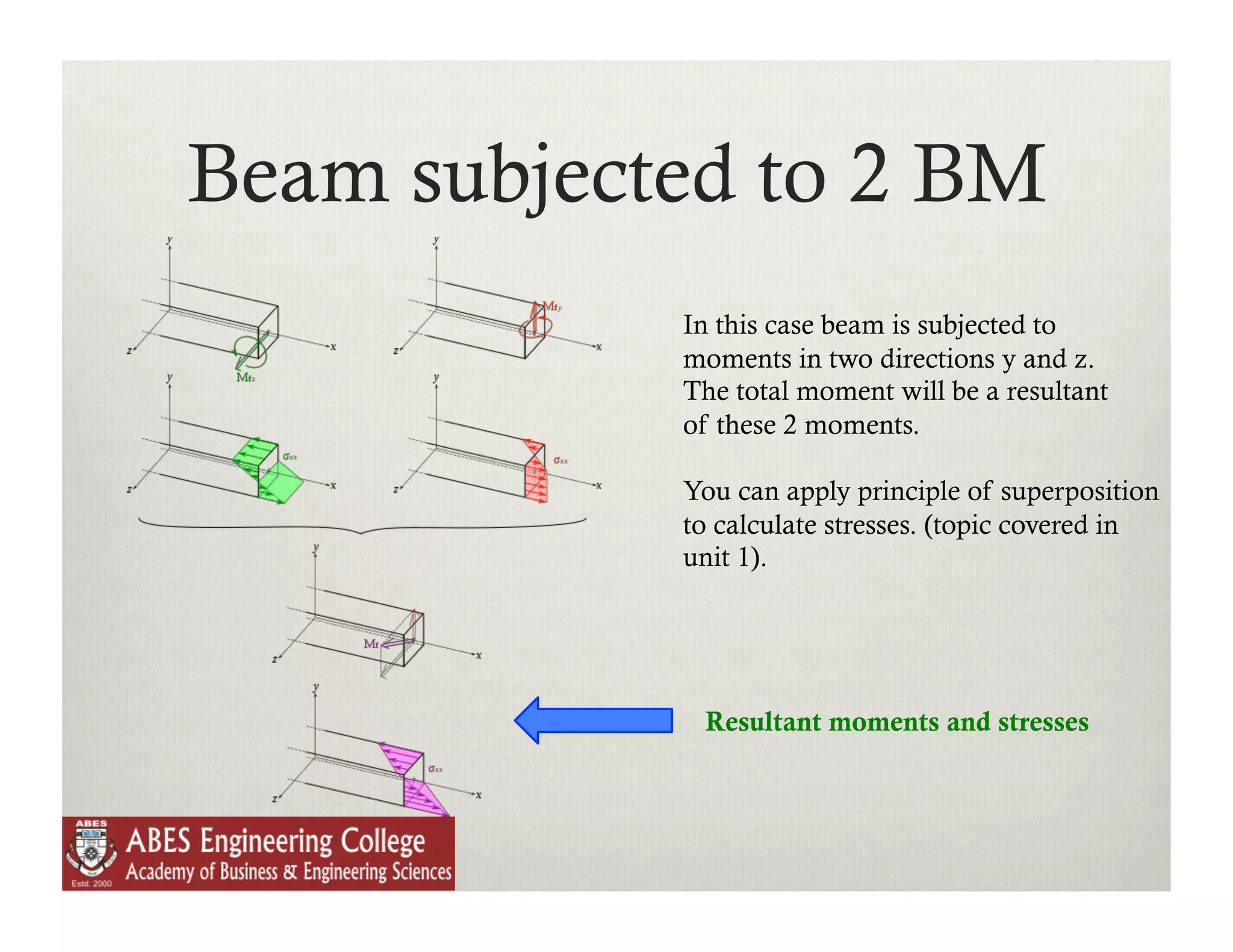 Beam subjected to 2 BM
            In this case beam is subjected to
            moments in two directions y and z.
            The total moment will be a resultant
            of these 2 moments.

            You can apply principle of superposition
            to calculate stresses. (topic covered in
            unit 1).




             Resultant moments and stresses
 