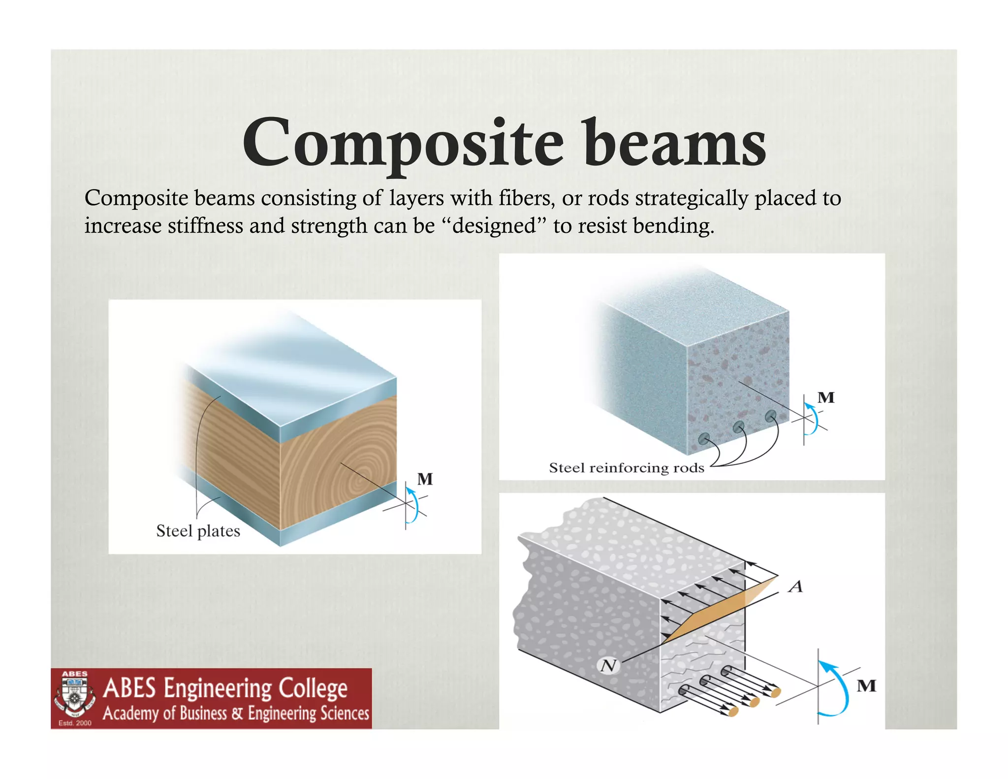 Composite beams
Composite beams consisting of layers with fibers, or rods strategically placed to
increase stiffness and strength can be “designed” to resist bending.
 
