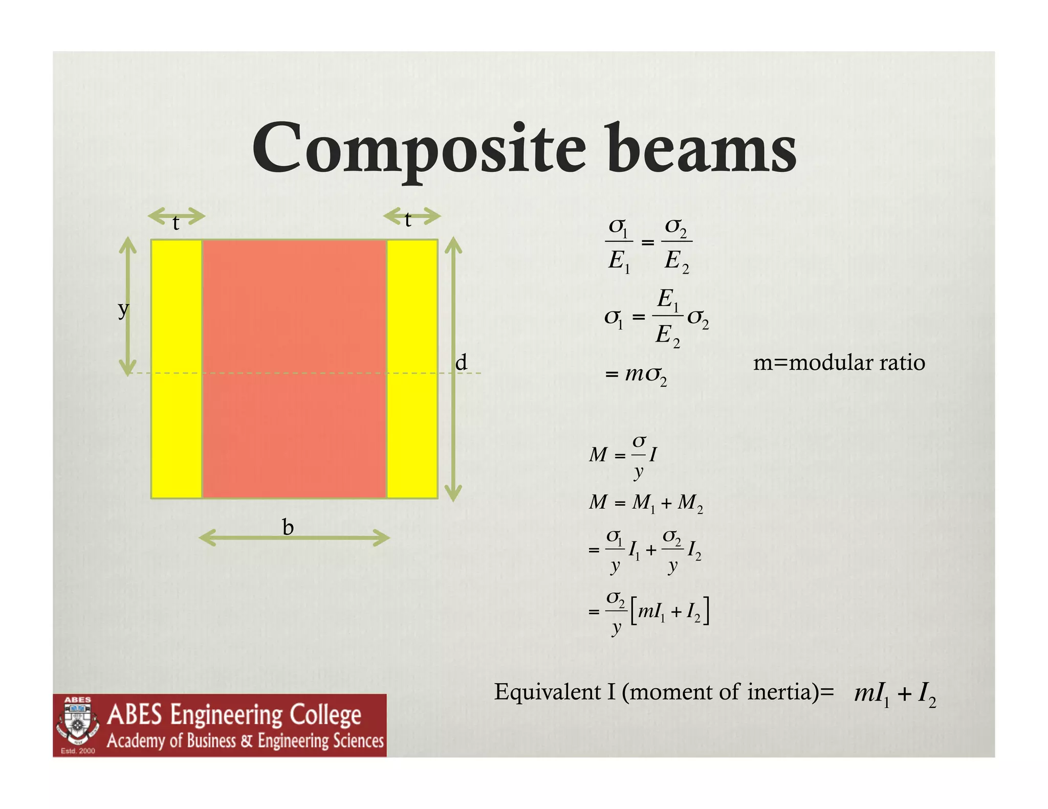 Composite beams
    t       t                 σ1 σ2
                                  =
                              E1 E 2
y                                   E1
                              σ1 =     σ
                                    E2 2
                d             = mσ 2            m=modular ratio


                                 σ
                             M=     I
                                  y
                    €
                             M = M1 + M 2
        b                     σ       σ
                             = 1 I1 + 2 I2
                               y       y
                              σ
                             = 2 [ mI1 + I2 ]
                               y


                    Equivalent I (moment of inertia)=   mI1 + I2
                    €
 
