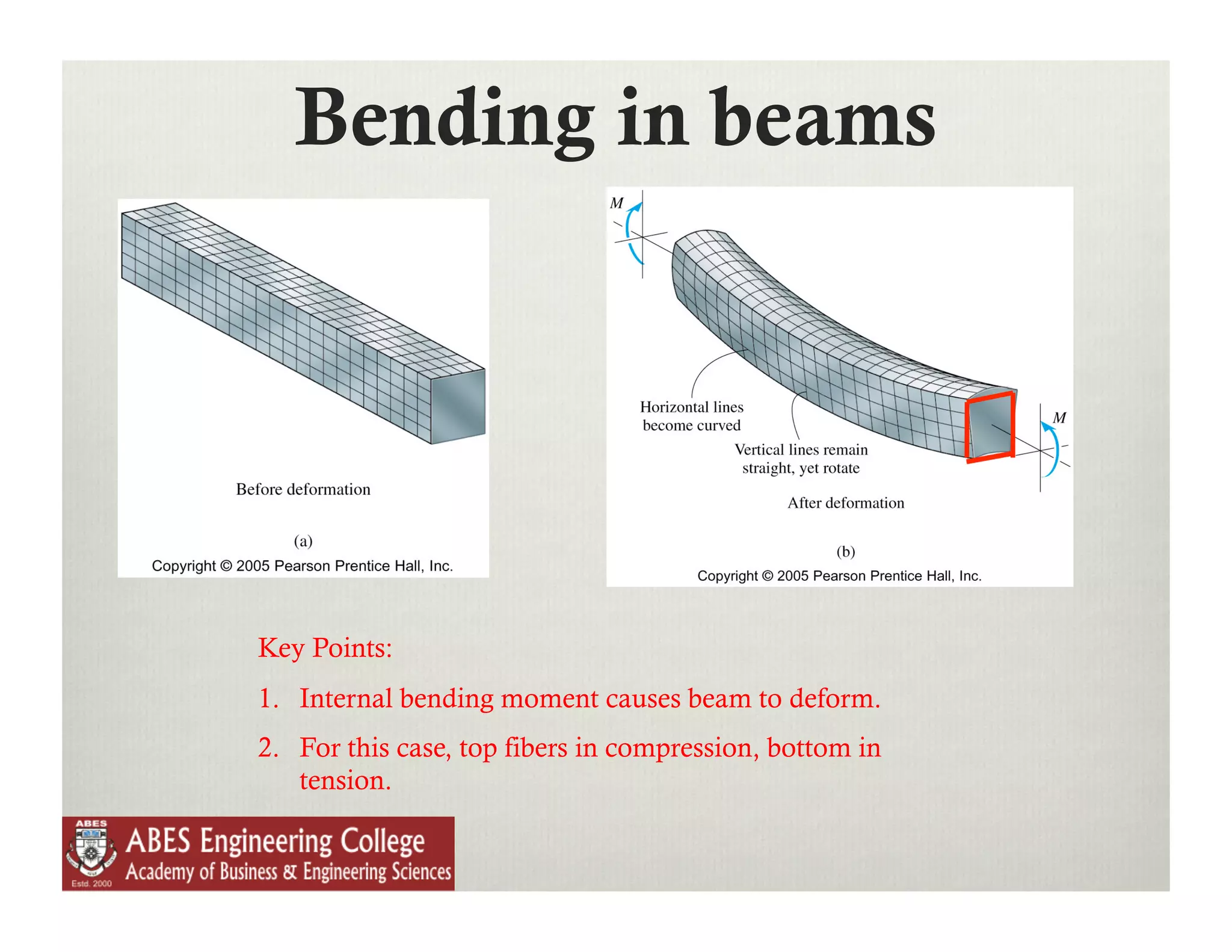 Bending in beams




Key Points:
1.  Internal bending moment causes beam to deform.
2.  For this case, top fibers in compression, bottom in
    tension.
 