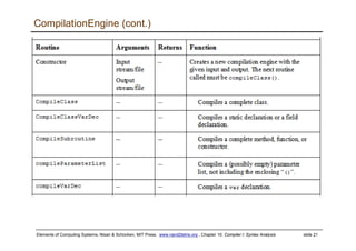 Lecture 10 compiler i | PDF