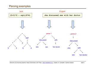 Lecture 10 compiler i | PDF