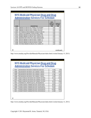 Lecture 10 CPT and HCPCS Coding System                                                  16




       NYS Medicaid Physician Drug and Drug
       Administration Services Fee Schedule
                                                              NON-
                                                            FACILITY FACILITY
                                                            GLOBAL     GLOBAL
        CODE                        DESCRIPTION               FEE        FEE
        90281    IMMUNE GLOBULIN (IG), HUMAN, FOR INTRAMU         cost      cost
        90283    IMMUNE GLOBULIN (IGIV), HUMAN, FOR INTRA         cost      cost
        90284    IMMUNE GLOBULIN (SCIG), HUMAN, FOR USE I         cost      cost
        90291    CYTOMEGALOVIRUS IMMUNE GLOBULIN (CMV-IGI         cost      cost
        90371    HEPATITIS B IMMUNE GLOBULIN (HBIG), HUMA         cost      cost
        90375    RABIES IMMUNE GLOBULIN (RIG), HUMAN, FOR         cost      cost
        90376    RABIES IMMUNE GLOBULIN, HEAT-TREATED (RI         cost      cost
        90378    RESPIRATORY SYNCYTIAL VIRUS, MONOCLONAL          cost      cost
        90384    RHO(D) IMMUNE GLOBULIN (RHIG), HUMAN, FU         cost      cost
        90385    RHO(D) IMMUNE GLOBULIN (RHIG), HUMAN, MI         cost      cost
        90386    RHO(D) IMMUNE GLOBULIN (RHIGIV), HUMAN,          cost      cost
        90389    TETANUS IMMUNE GLOBULIN (TIG), HUMAN, FO         cost      cost




  26                                                                    continued...

http://www.emedny.org/ProviderManuals/Physician/index.html (visited January 11, 2011)




       NYS Medicaid Physician Drug and Drug
       Administration Services Fee Schedule
       96361    INTRAVENOUS INFUSION, HYDRATION; EACH AD        10.38        8.65
       96365    INTRAVENOUS INFUSION, FOR THERAPY, PROPH        43.84       36.54
       96366    INTRAVENOUS INFUSION, FOR THERAPY, PROPH        13.75       11.46
       96367    INTRAVENOUS INFUSION, FOR THERAPY, PROPH        21.89       18.25
       96368    INTRAVENOUS INFUSION, FOR THERAPY, PROPH        12.83       10.70
       96369    SUBCUTANEOUS INFUSION FOR THERAPY OR PRO        96.10       80.09
       96370    SUBCUTANEOUS INFUSION FOR THERAPY OR PRO         9.79        8.16
       96371    SUBCUTANEOUS INFUSION FOR THERAPY OR PRO        46.79       38.99
       96372    THERAPEUTIC, PROPHYLACTIC, OR DIAGNOSTIC        13.23       11.03
       96405    CHEMOTHERAPY ADMINISTRATION; INTRALESION        86.65       14.37
       96406    CHEMOTHERAPY ADMINISTRATION; INTRALESION        98.36       20.44
       96409    CHEMOTHERAPY ADMINISTRATION; INTRAVENOUS        76.60       63.84
       96413    CHEMOTHERAPY ADMINISTRATION, INTRAVENOUS       103.82       86.52
       96415    CHEMOTHERAPY ADMINISTRATION, INTRAVENOUS        22.99       19.16




  27


http://www.emedny.org/ProviderManuals/Physician/index.html (visited January 11, 2011)




Copyright © 2011 Raymond R. Arons, Teaneck, NJ, USA
 