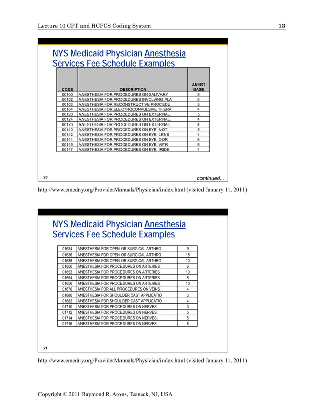 CPT and HCPCS Coding