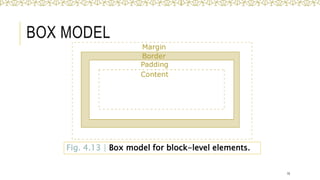Fig. 4.13 | Box model for block-level elements.
BOX MODEL
15
 