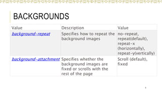 BACKGROUNDS
Value Description Value
background-repeat Specifies how to repeat the
background images
no-repeat,
repeat(default),
repeat-x
(horizontally),
repeat-y(vertically)
background-attachment Specifies whether the
background images are
fixed or scrolls with the
rest of the page
Scroll (default),
fixed
8
 