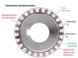 5
Parámetros fundamentales:
Diámetro de raíz,
o de dedendum
Diámetro de
cabeza, o de
addendum
Diámetro
de paso d
Paso
circular p
Addendum
aw
Dedendum
bw
 